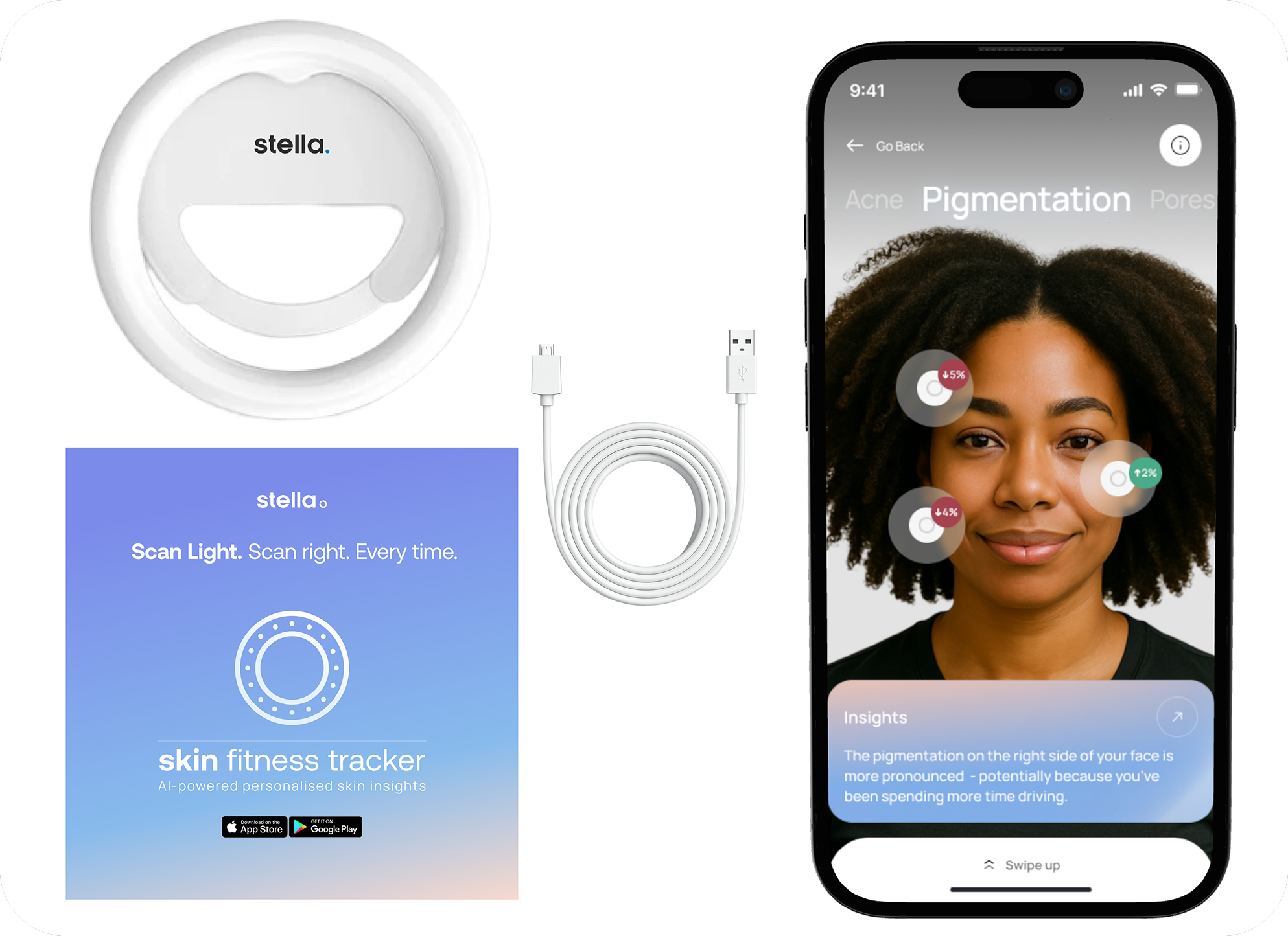 A collage featuring the Stella Scan Light skin fitness tracker device, its packaging, charging cable, and a screenshot of the Stella app showing acne tracking and a personalized welcome screen. This highlights Stella's AI-powered personalized skin insights.